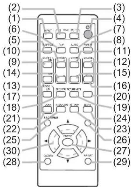 (2) (1) (6) (5) (10) (9) (14) (13) (17) (18) (21) (22) (25) (30) (28) INPUT 1 MOUNTOR ASPECT DLP AUTO REFLECT PICKLE ON FOCUS ZOOM VOLUME OFF PAGE UP GROUSTRY PICTURE MUTE DOWN INTERACTIVE NETWORK BLACK RESQFENU ENTPR OCN INS RESPT (3) (4) (7) (8) (11) (12) (15) (16) (20) (19) (24) (23) (26) (27) (29)