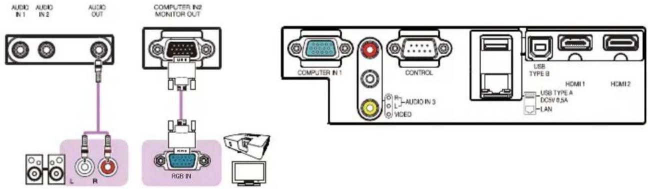 AUDIO IN 1 AUDIO IN 2 AUDIO OUT COMPUTER IN2 MONITOR OUT COMPUTER IN 1 CONTROL USB TYPE B HDMI 1 HCDMI 2 USB TYPE A DCSV 0.5A LAN RGB IN L R
