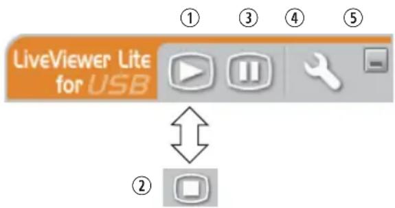 LiveViewer Lite for USB ① ③ ④ ⑤ ②