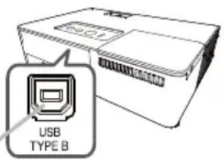 USB TYPE B