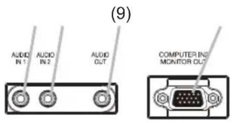 AUDIO IN 1 AUDIO IN 2 AUDIO OUT COMPUTER IN MONITOR OUT (9)