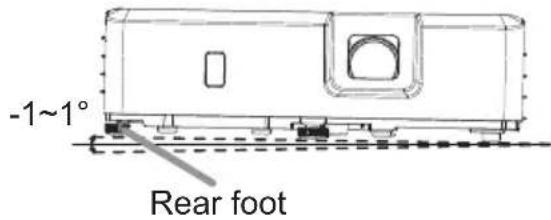-1~1° Rear foot