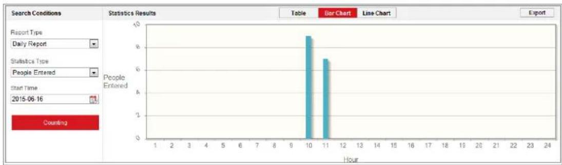 Hikvision DS-2CD6425G0-30 - Steps: - 1