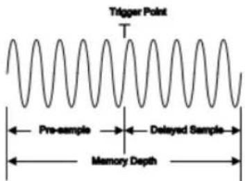 Rigol MSO5102 - Speichertiefe (Memory Depth) - 1