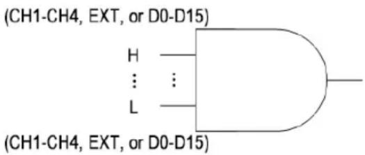 Rigol MSO5102 - Hinweis - 1