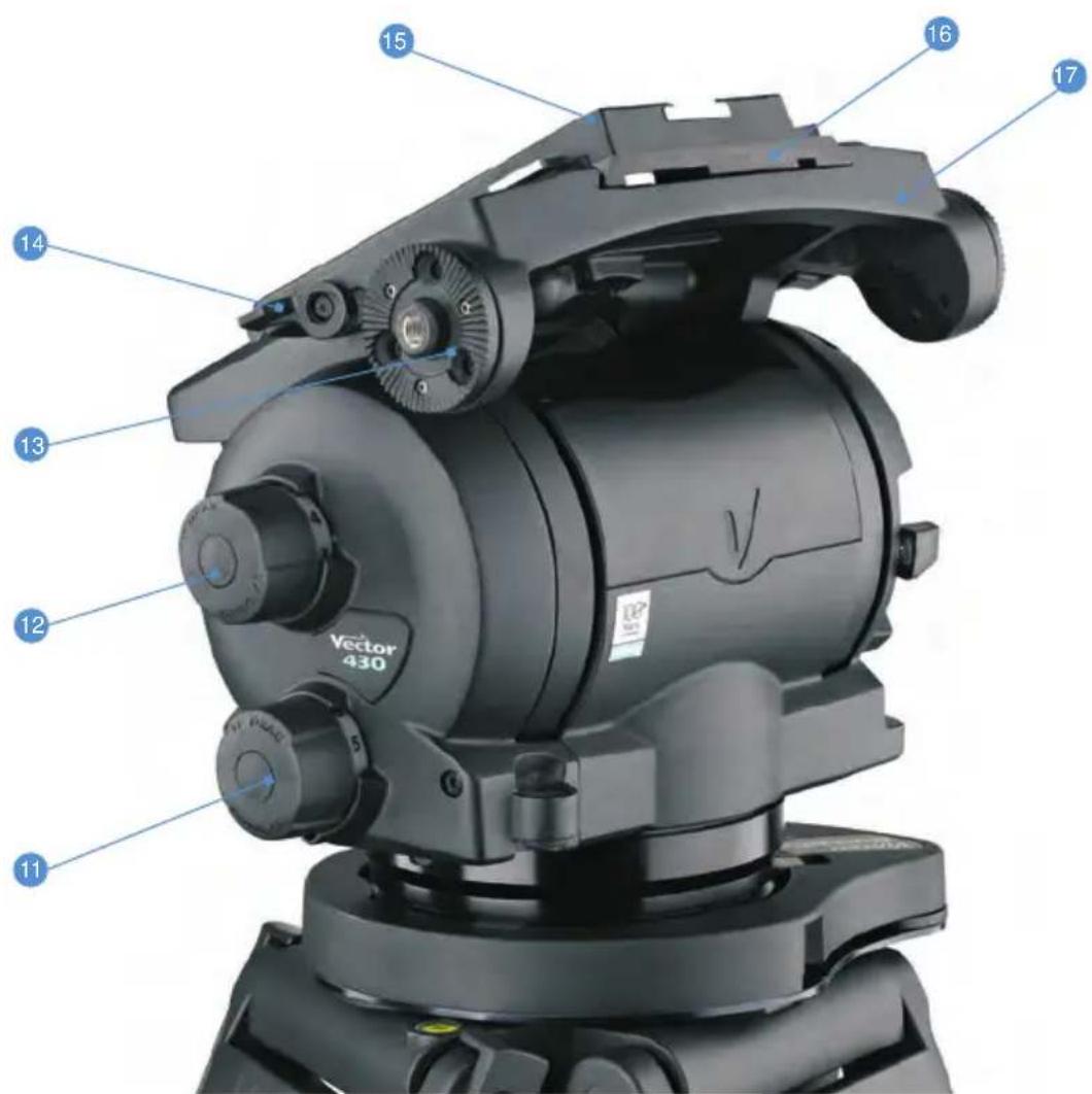 Vinten Vector 430i - Components - 2