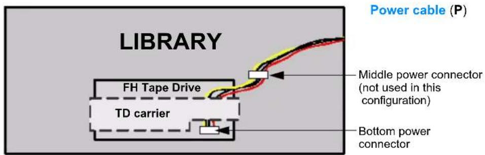 Tandberg Data 2450-LTO - Important - 3