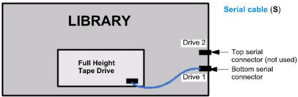 Tandberg Data 2450-LTO - Important - 1