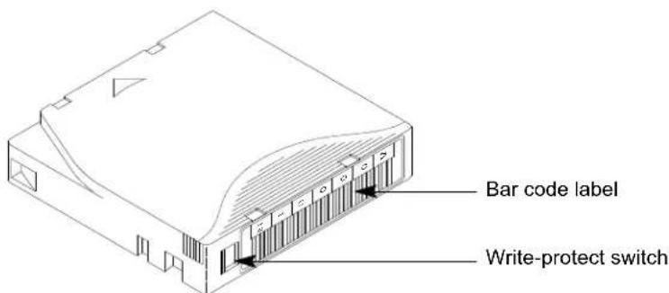 Tandberg Data 2450-LTO - PREPARING CARTRIDGES - 1
