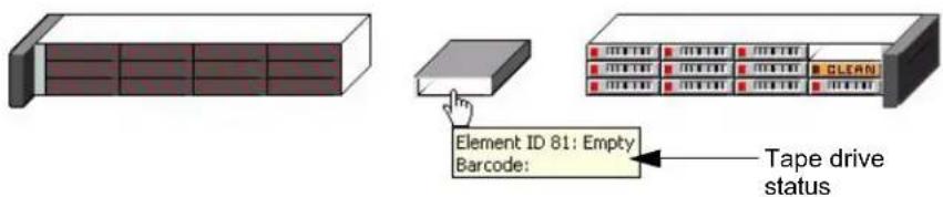 Tandberg Data 2450-LTO - Tape Drive Status - 1