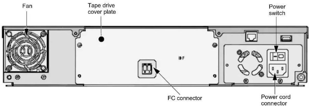 Tandberg Data StorageLibrary T24 - BACK PANEL COMPONENTS - 2
