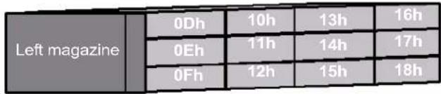 Tandberg Data StorageLibrary T24 - Element Addresses - 5