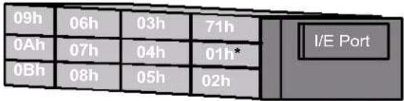Tandberg Data StorageLibrary T24 - Element Addresses - 3