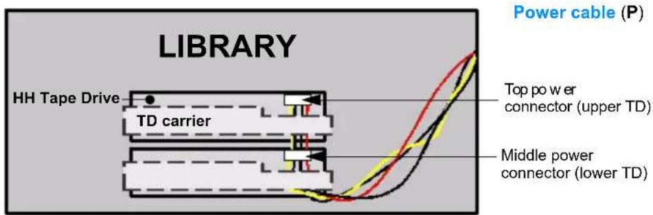 Tandberg Data StorageLibrary T24 - Important - 4