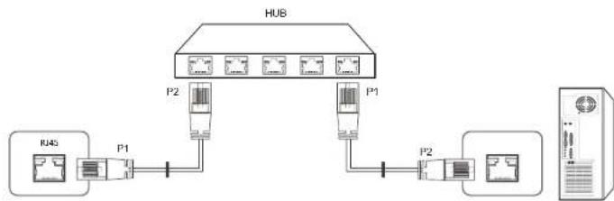 Hanwha SMT-3232A - LAN-Kabel - 2