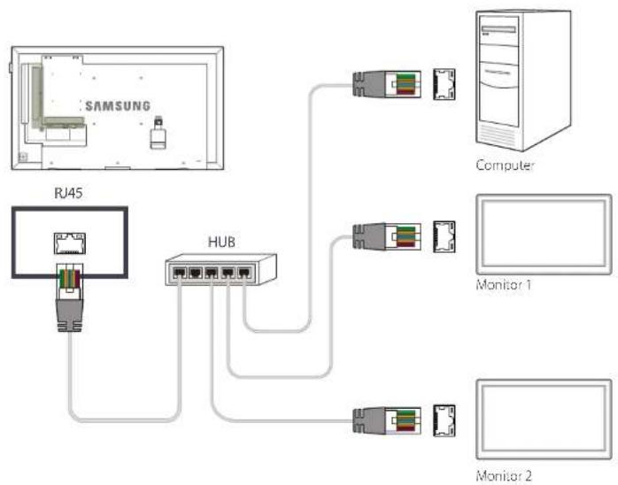 Hanwha SMT-3232A - Verbinden über ein direktes LAN-Kabel - 1