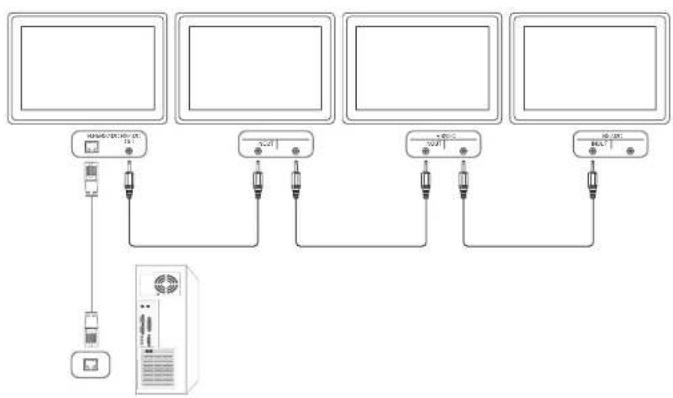 Hanwha SMT-3232A - Anschluss - 3