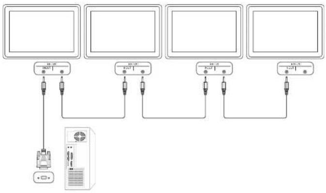 Hanwha SMT-3232A - Anschluss - 1