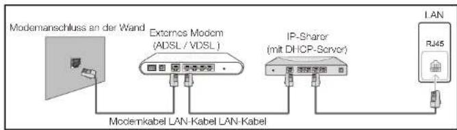 Hanwha SMT-3232A - Verbinden mit einem kabelgebundenen Netzwerk (LAN) - 2