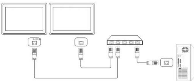Hanwha SMT-3232A - Anschluss - 2