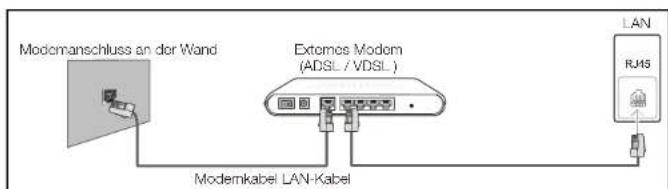 Hanwha SMT-3232A - Verbinden mit einem kabelgebundenen Netzwerk (LAN) - 1