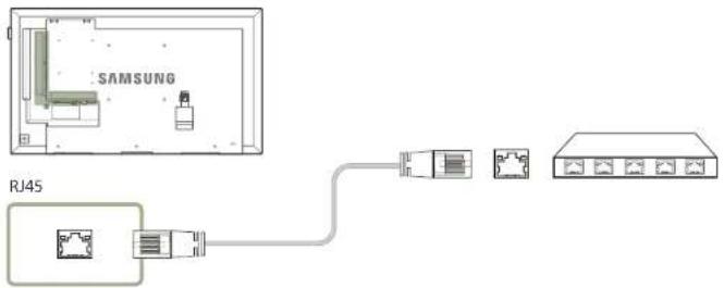 Hanwha SMT-3232A - Anschließen des LAN-Kabels - 1