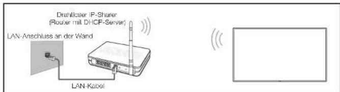 Hanwha SMT-3232A - Verbinden mit einem kabellosen Netzwerk (WLAN) - 1