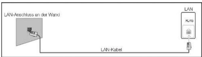 Hanwha SMT-3232A - Verbinden mit einem kabelgebundenen Netzwerk (LAN) - 3