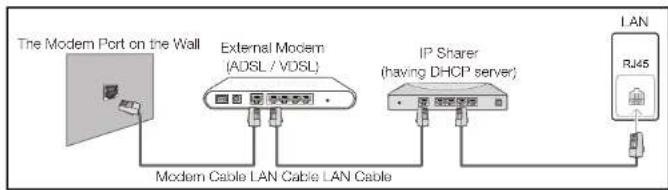 Hanwha SMT-4032A - Connecting to a Wired Network - 2