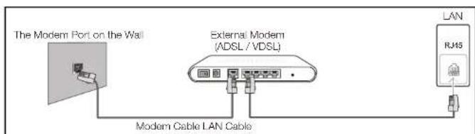 Hanwha SMT-4032A - Connecting to a Wired Network - 1