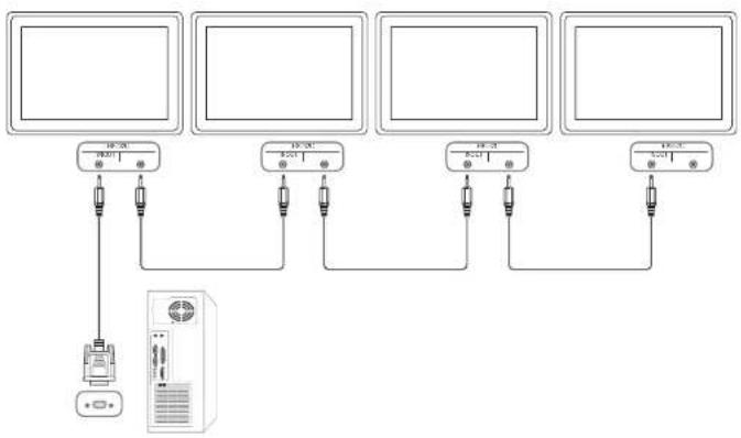 Hanwha SMT-4032A - Connection - 1