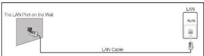 Hanwha SMT-4032A - Connecting to a Wired Network - 3