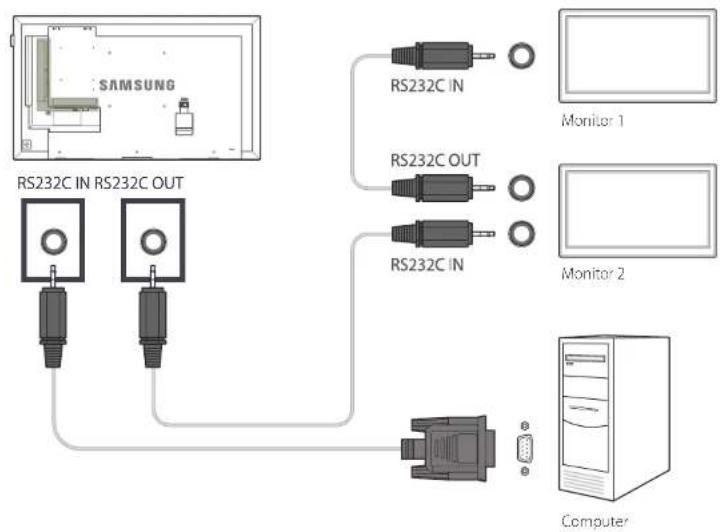 Hanwha SMT-4032A - Using MDC via RS-232C (serial data communications standards) - 1