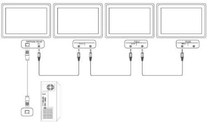 Hanwha SMT-4032A - Connection - 3