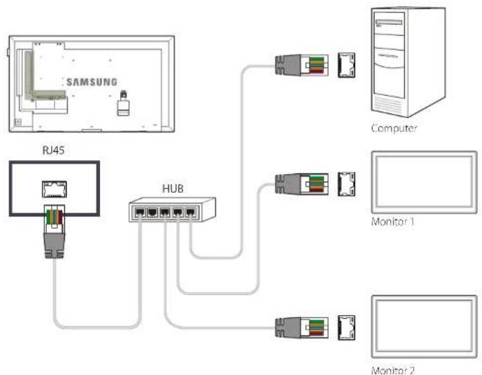 Hanwha SMT-4032A - Connection using a direct LAN cable - 1