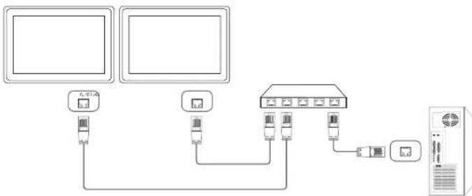 Hanwha SMT-4032A - Connection - 2