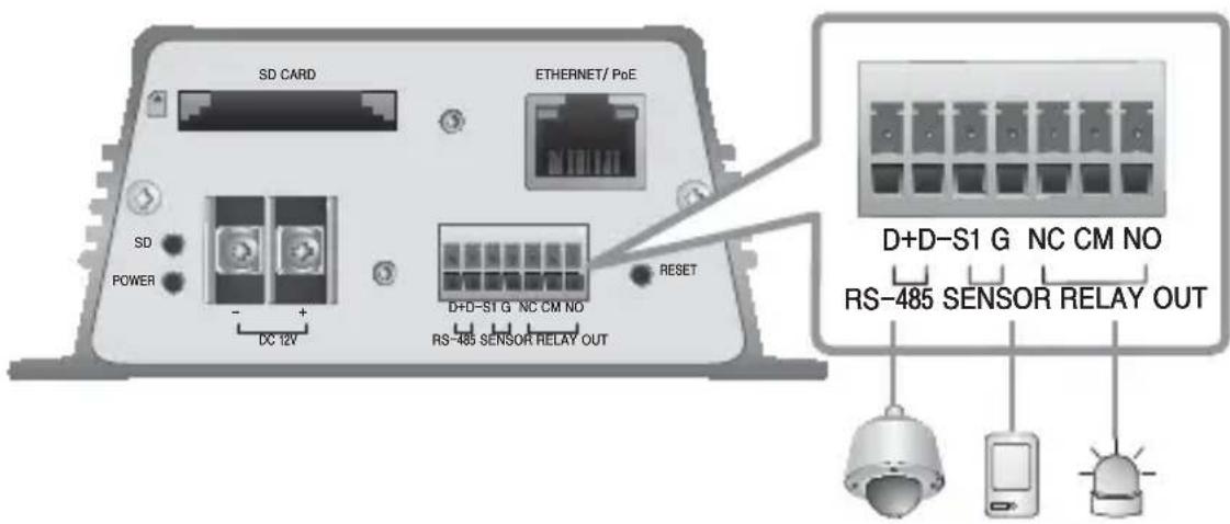 Hanwha SPE-100P - Connecting to the I/O port box - 1