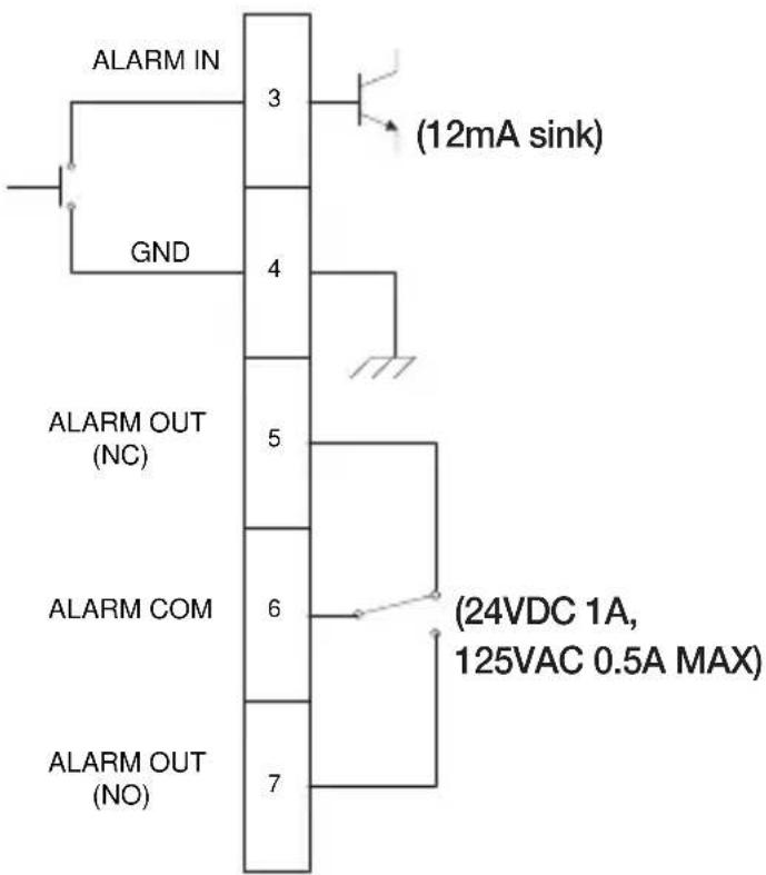Hanwha SPE-100P - Connecting to Audio Input/Output - 2