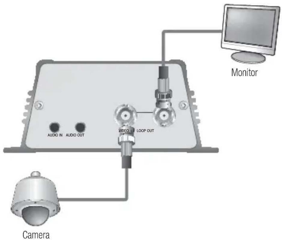Hanwha SPE-100P - Connecting the camera - 1