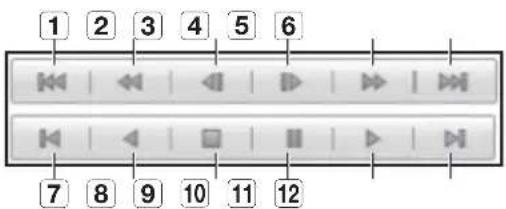 Hanwha SRD-1684 - Names and Functions of Play Buttons - 1