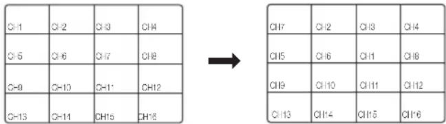 Hanwha SRD-1684 - Channel Setting - 1