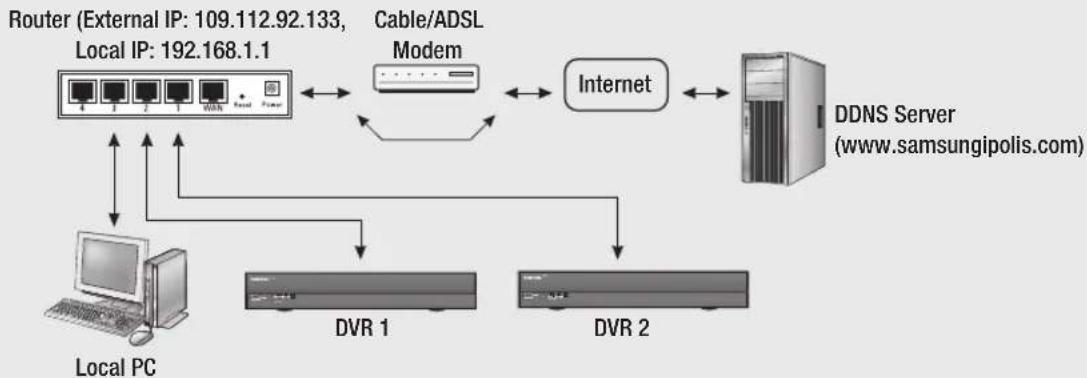 Hanwha SRD-1684 - Notification - 2
