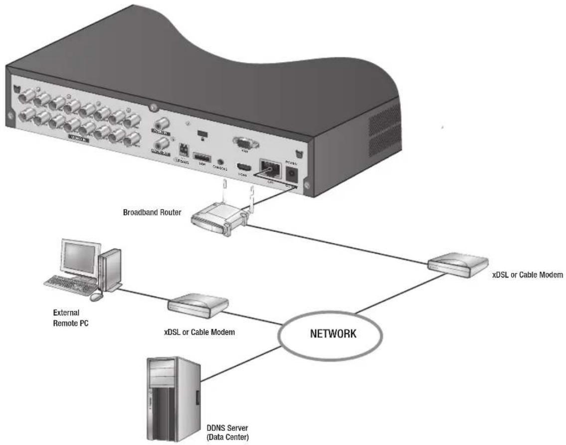 Hanwha SRD-1684 - connecting with other device - 1