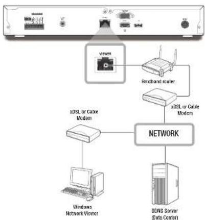 Hanwha QRN-810 - CONNECTING THE NETWORK - 3