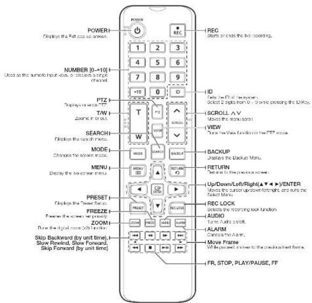 Hanwha QRN-810 - REMOTE CONTROL - 1