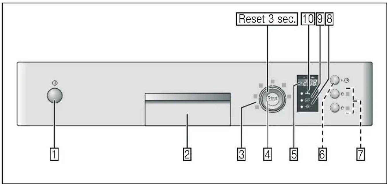 BOSCH SMS50E12II - 2