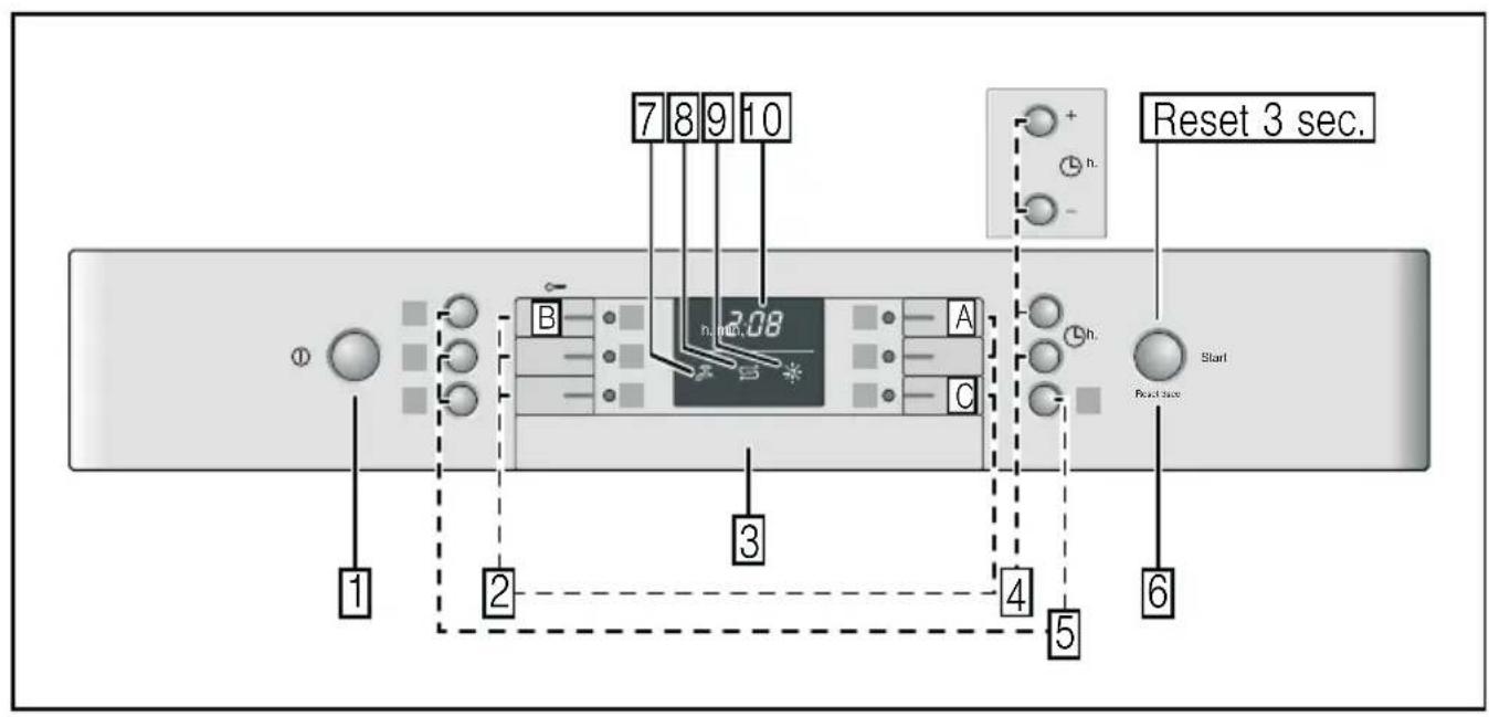 BOSCH SMS53M48TR - 2