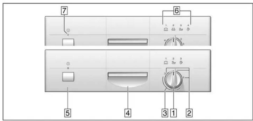 BOSCH SRS40E02EU - 1