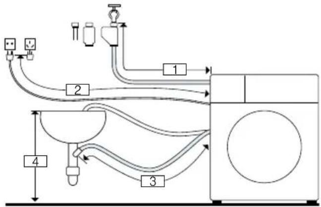 BOSCH WDU28540ES - Connection on left side - 1