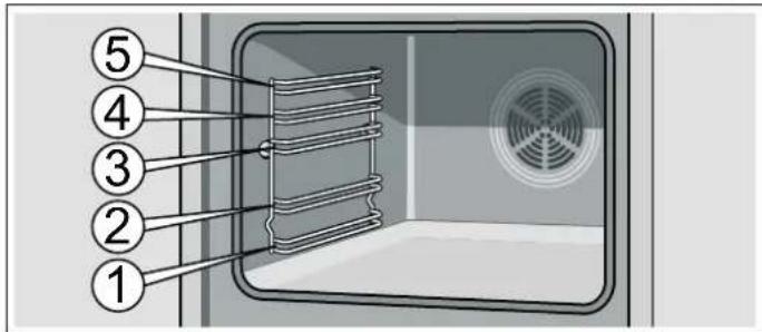 BOSCH HBA34B540 - Zubehör - 1